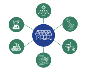 RE-Greenhouse focuses on six promising renewable energy source technologies